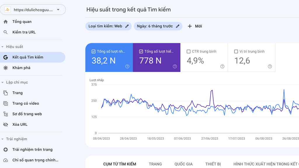 Số liệu Du lịch có Guu